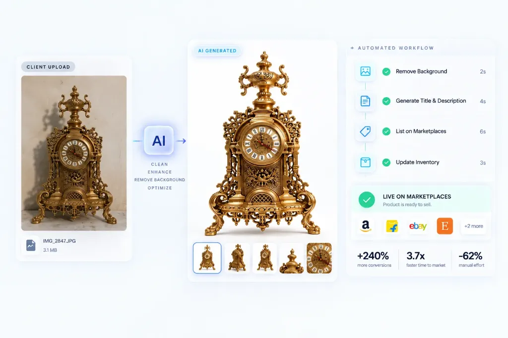 E-commerce Operations Automation